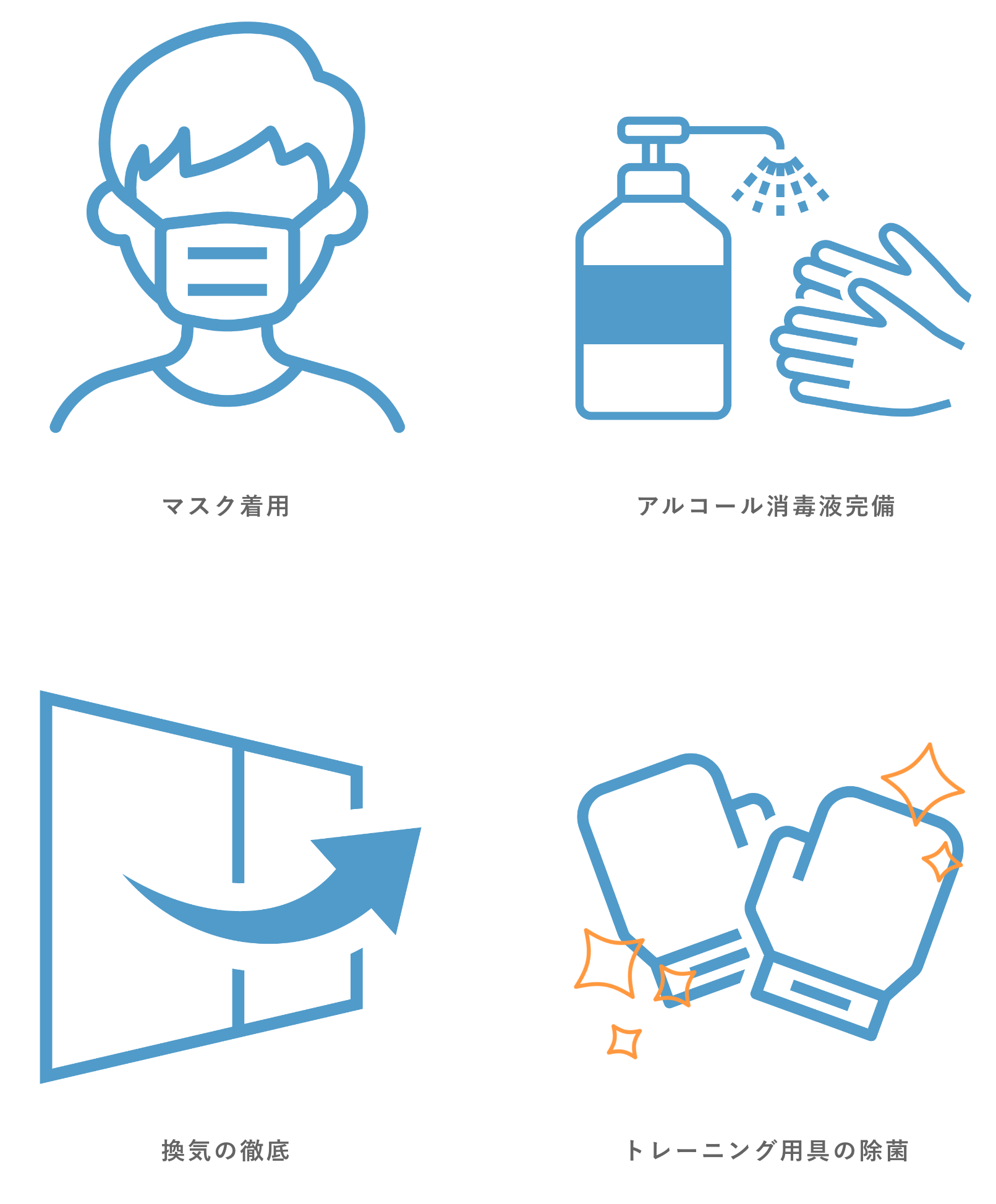 コロナウイルス対策,マスク,換気,除菌,安全